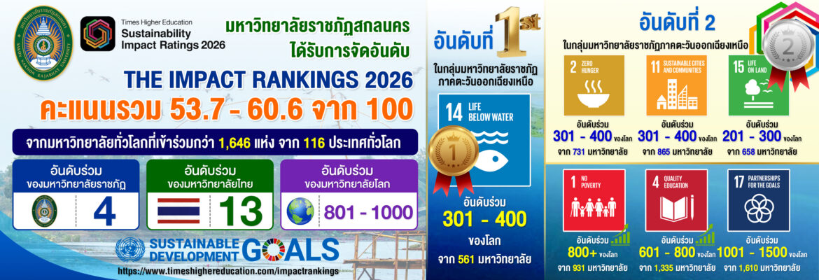 มหาวิทยาลัยราชภัฏสกลนคร ได้รับการจัดอันดับจาก THE Impact Rankings 2026