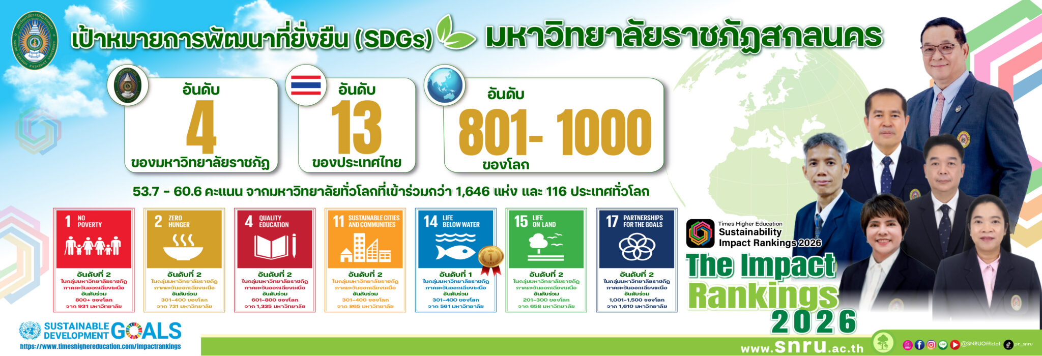 มหาวิทยาลัยราชภัฏสกลนคร ได้รับการจัดอันดับจาก THE Impact Rankings 2026